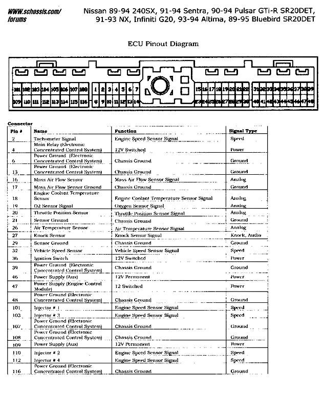 240sx S13 Ka24de Ecu Pinout And Wire Locations Nicocl vrogue.co